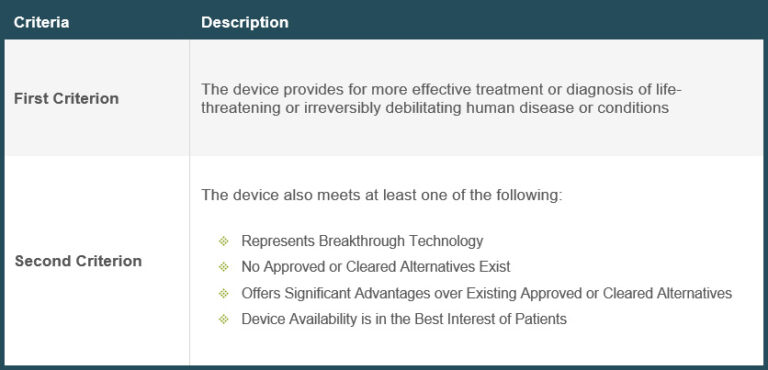 Program Support for Successful Inclusion in the FDA’s Breakthrough ...